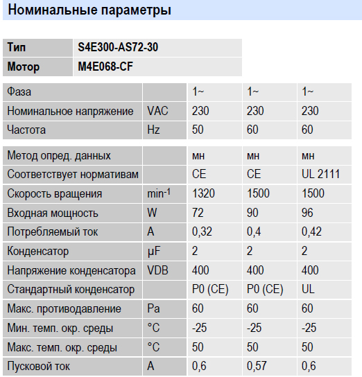 Рабочие параметры вентилятора S4E300-AS72-30