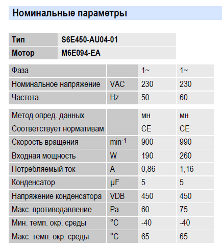 Рабочие параметры вентилятора S6E450-AU04-01