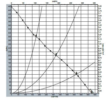 График рабочей точки R2E190-RA26-20