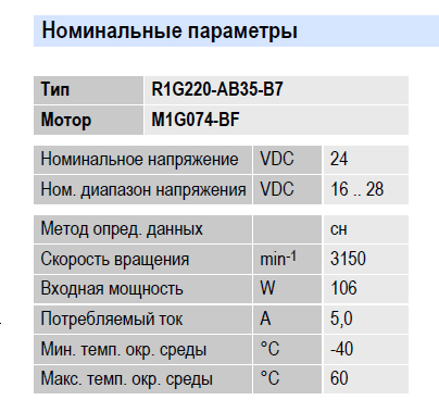 Рабочие параметры вентилятора R1G220-AB35-B7