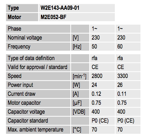 Рабочие параметры вентилятора W2E143-AA09-01