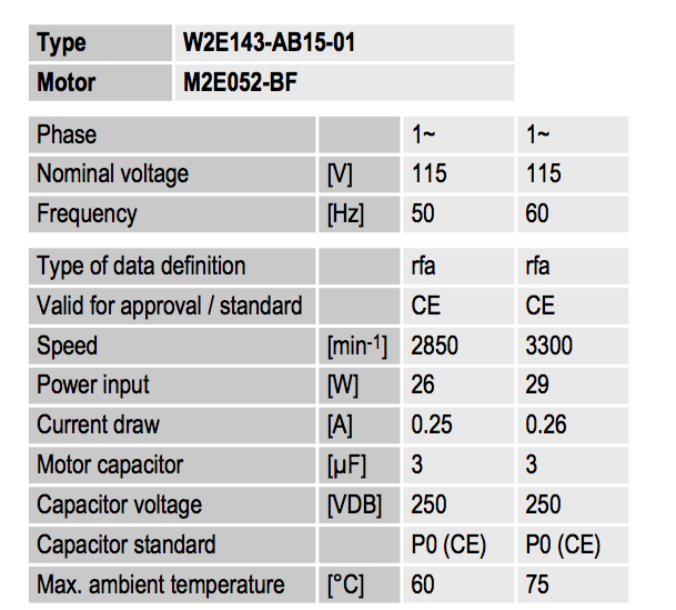 Рабочие параметры вентилятора W2E143-AB15-01