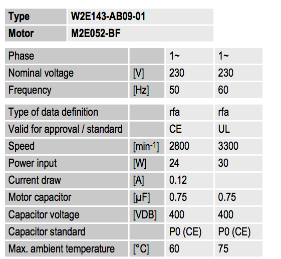 Рабочие параметры вентилятора W2E143-AB09-01