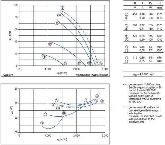 График производительности и подбора рабочей точки FL035-VDK.2C.V5P