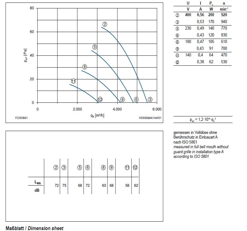 График производительности FC050-6DD.4C.A7