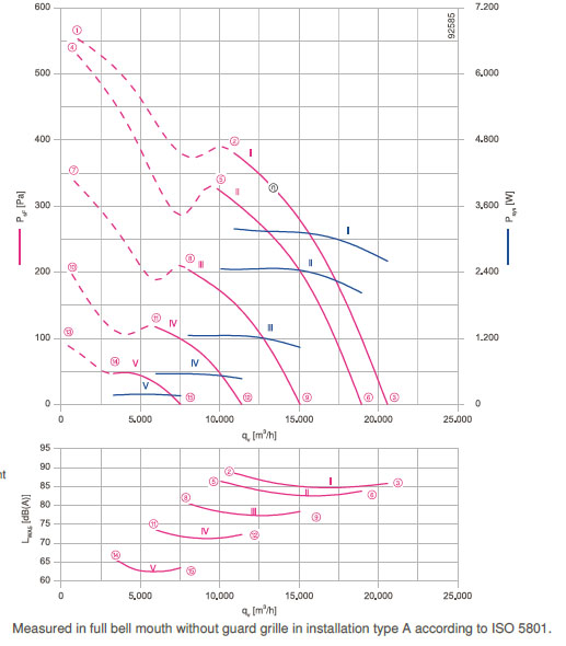 График производительности FN063-ZIQ.GG.A7P3